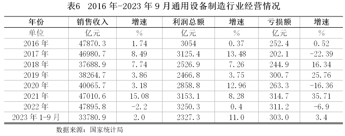 【世经研究】通用设备制造行业发展现状及银行授信指引(图7)