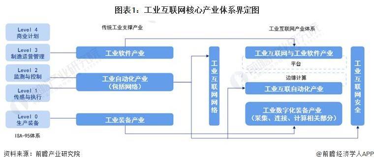 【行业前瞻】2023-2028年全球及中国工业物联网行业发展分析