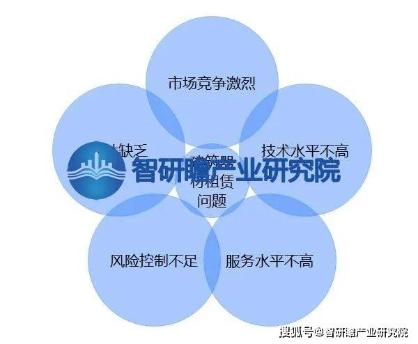 爱体育中国建筑器材租赁行业：发展前景较为乐观(图5)