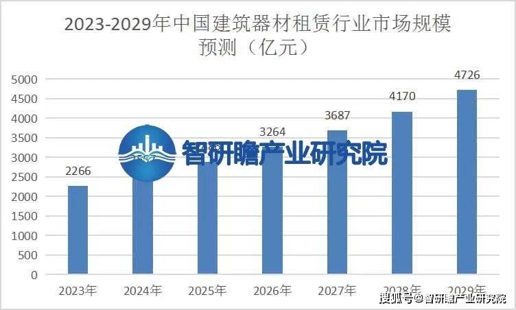爱体育中国建筑器材租赁行业：发展前景较为乐观(图4)