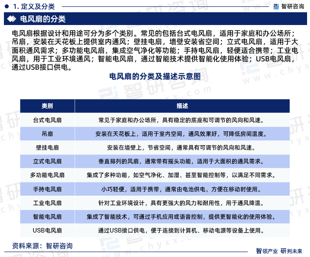 智研咨询发布：2024年电风扇行业市场竞争格局及未来前景预测报告(图3)