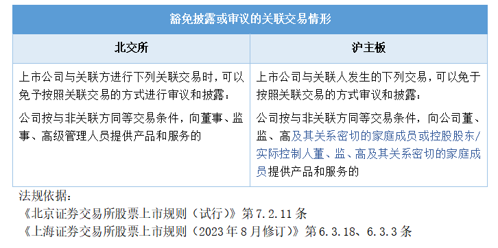 交易所信息披露审核要点