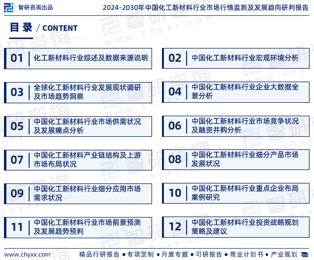 中国化工新材料行业市场运行动态及投资潜力分析报告（2024版）(图2)