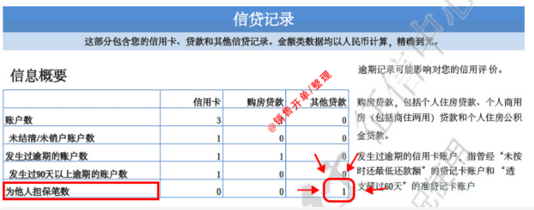 征信上有这8种记录，想拿银行低息贷款比登天还难！