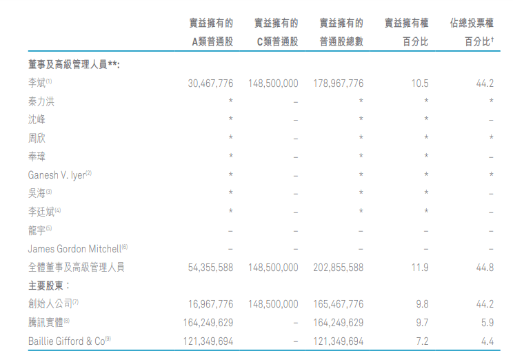 蔚来&quot;降本增效&quot;路上再获资金加持：中东财团投资22亿美元，现金储备或达609亿