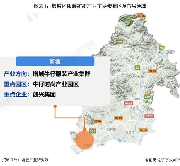 聚焦中国产业：2023年增城区特色产业之服装纺织产业全景分析(附产业空间布局)插图