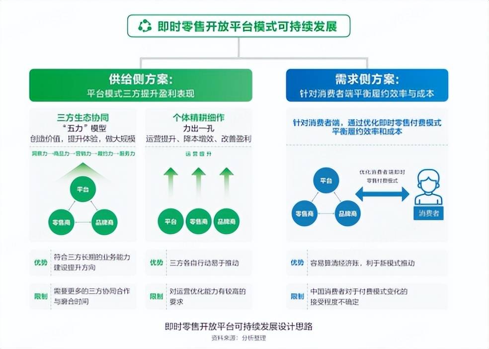 即时零售的四万亿市场京东的三公里解法(图4)