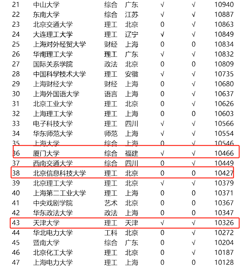 华体会体育网站北京消息科技大学正在北京是什么秤谌？月薪过万名企直通车(图6)