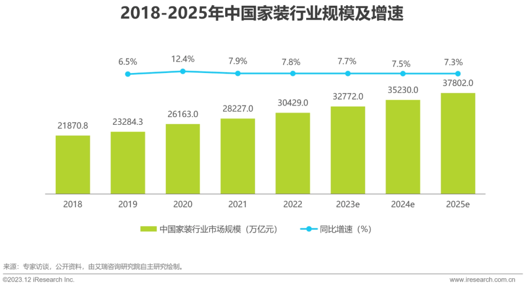 pg模拟器官网2023年中国家装行业研究报告(图14)