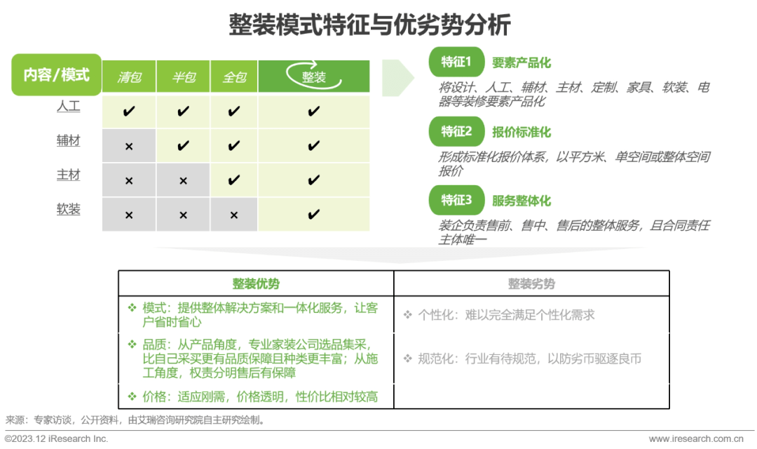 pg模拟器官网2023年中国家装行业研究报告(图9)