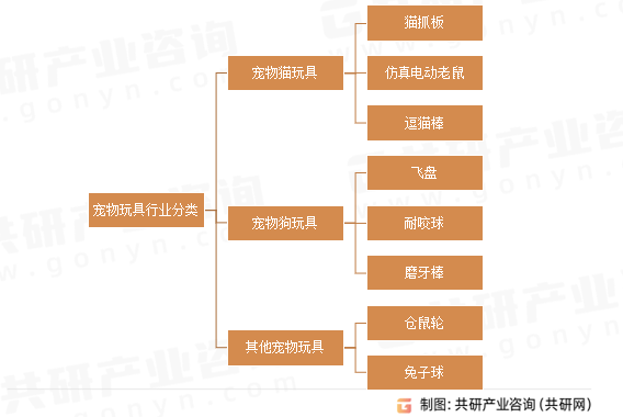 2023年中国宠物玩具市场发展趋势分析：预计未来市火星电竞网址场规模仍将持续增长[图](图1)