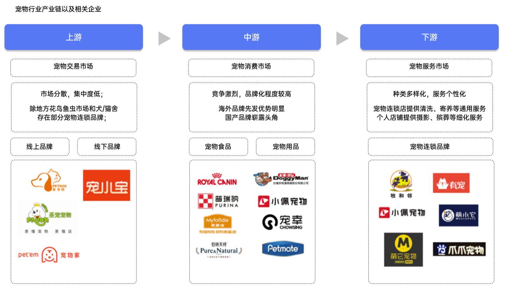 报告派：100+行业速览图册 – 宠物食品(图4)