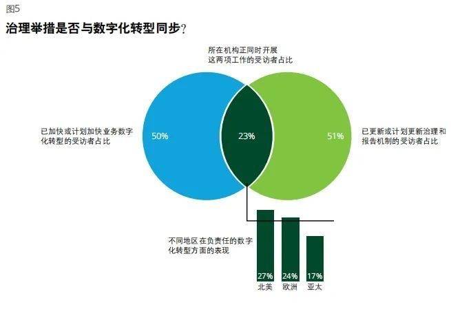 在变革中前行：2024年投资管理行业的全景剖析(图5)