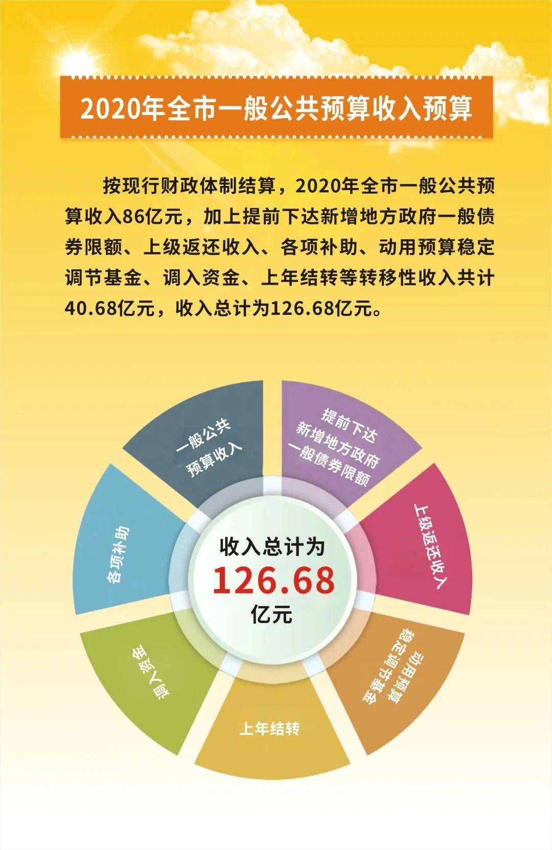 2020年桐乡gdp_2020年桐乡规划图(3)