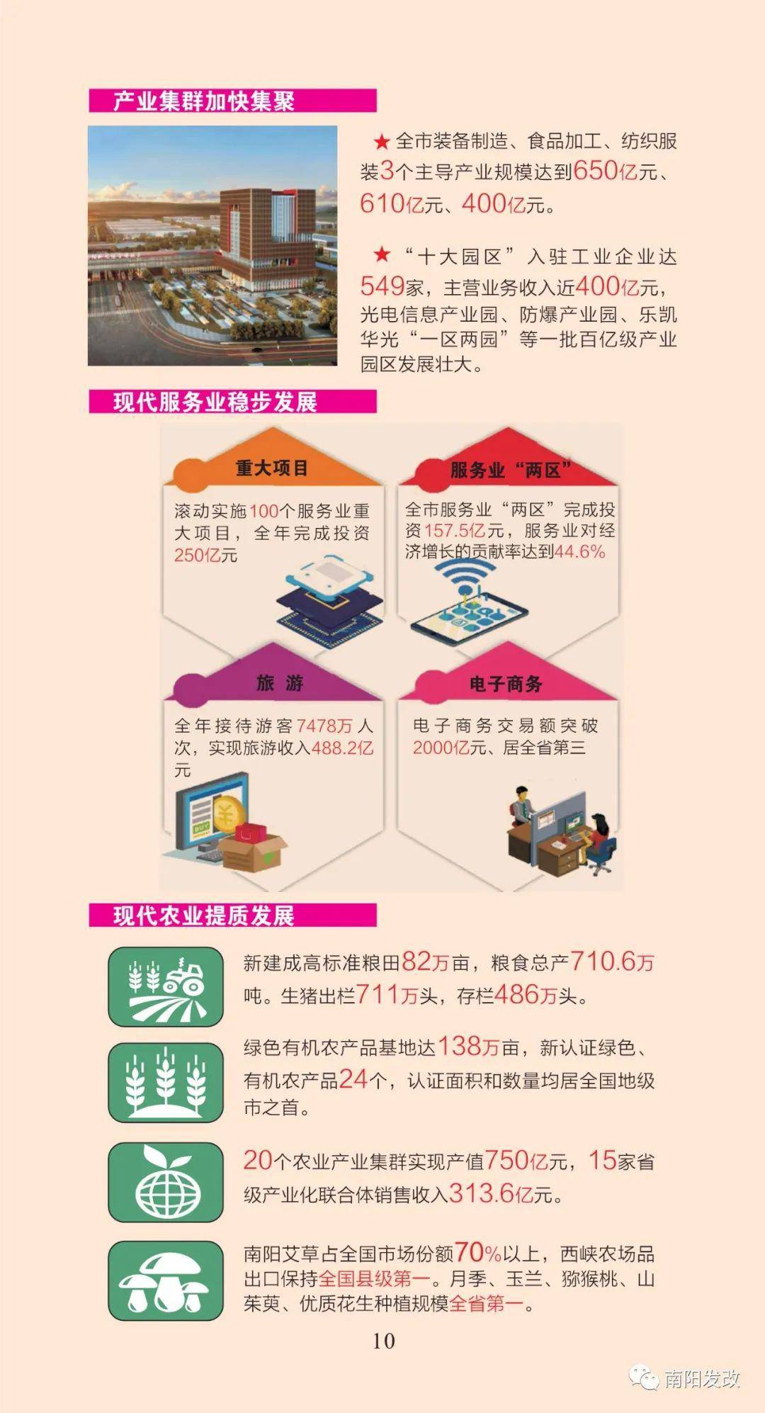 南阳2019全年经济总量_南阳经济管理学院