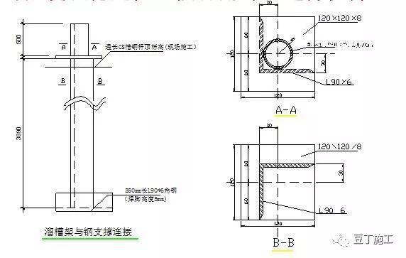 这6种地基与基础工程施工技术,凭什么被中建一局推广应用?