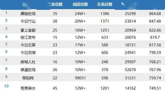 排名怎么做_怎么关闭荣耀战区排名(2)