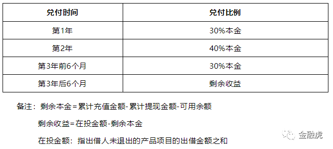 余额人口_微信余额图片(3)