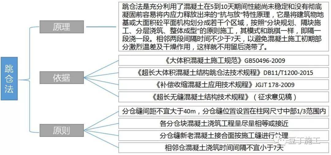 这6种地基与基础工程施工技术,凭什么被中建一局推广应用?