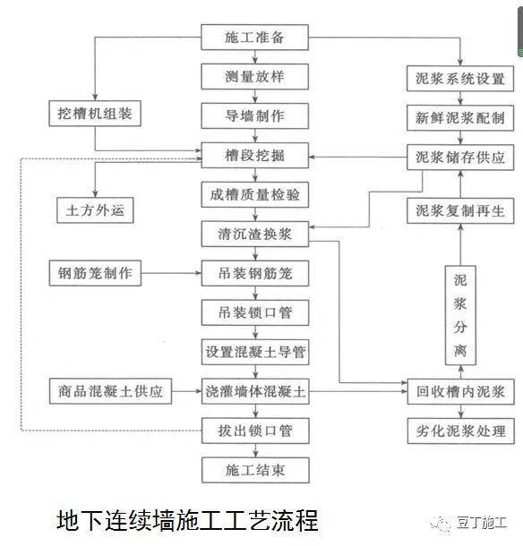 这6种地基与基础工程施工技术,凭什么被中建一局推广应用?