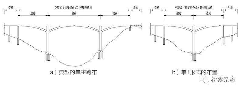 适用山区高墩大跨的新桥型空腹式连续刚构桥设计构思