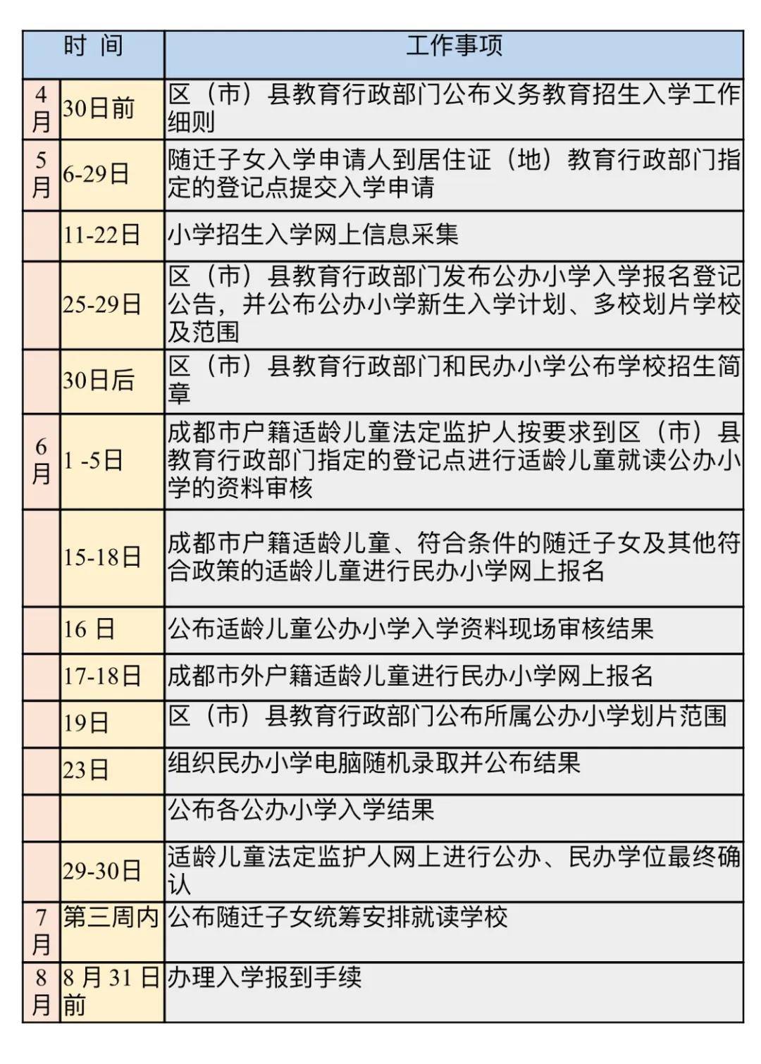 眉山人口2020_眉山市住房公积金2020年年度报告解读(2)