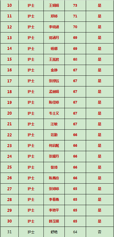 人口与医院配比关系_人口配比图统计图