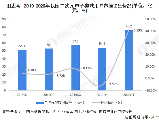 电子游戏市场规模(网址：733.cz)