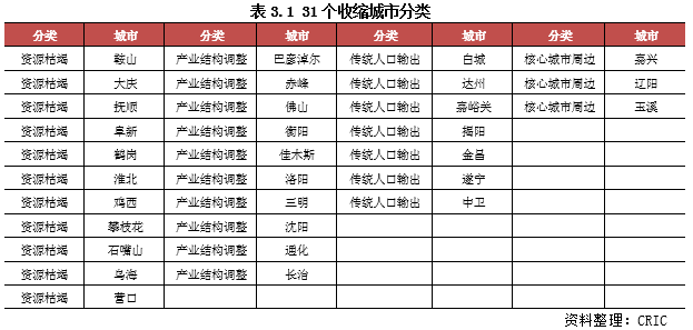 铜梁区GDP产业结构_铜梁区规划图(3)