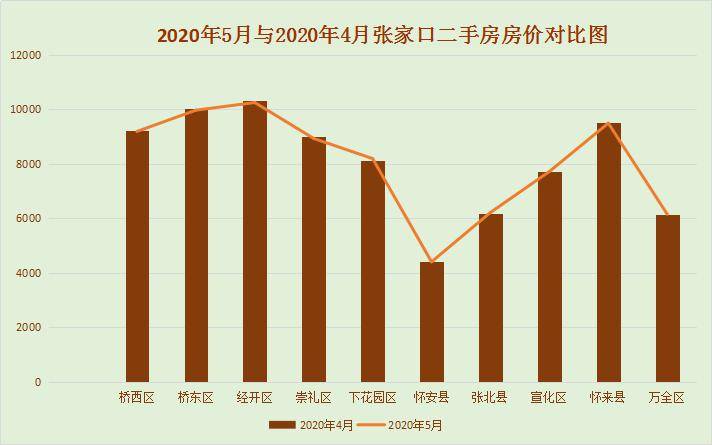 2020年1-5月gdp_2020年中国gdp变化图