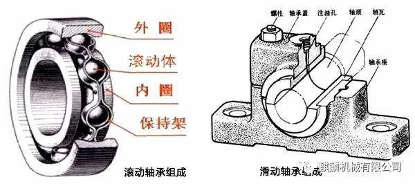 滚动轴承与滑动轴承的pk,两者该如何选用?