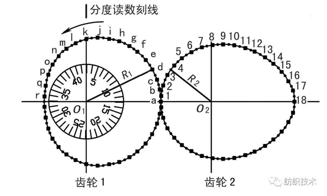 高效能精梳机用非圆齿轮,偏心圆齿轮传动锡林的运动分析