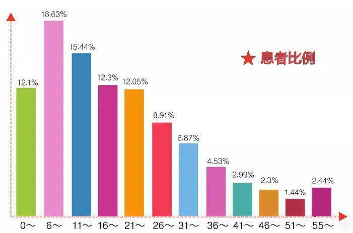 各肤色人口数量_中国各省人口数量(2)