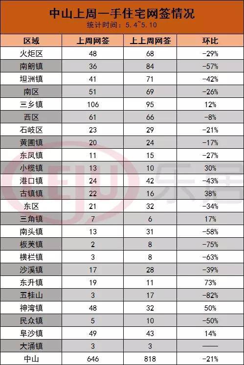 龙岗区各镇gdp排名_深圳龙岗区各镇分布图(3)