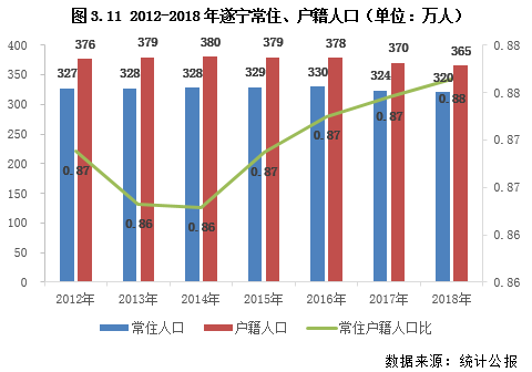 淮南人口收缩型城市_淮南城市