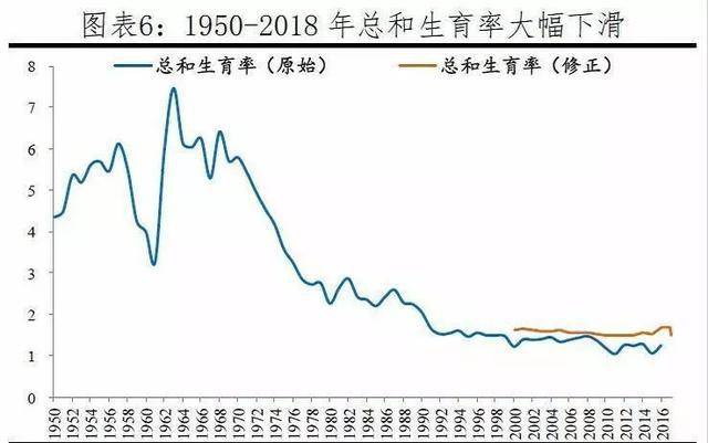 哪些国家人口负增长_中国欲实行精英路线 24年后6.5亿人口,人均身价破亿