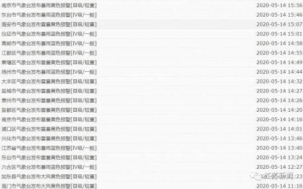 2020江苏13市gdp预测_江苏13市不服(2)