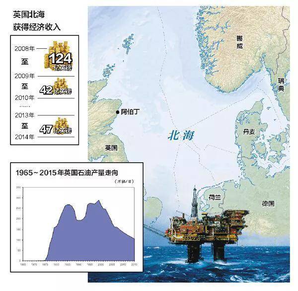 苏格兰gdp_英镑和日元惨跌美元借东风扶摇直上 全文