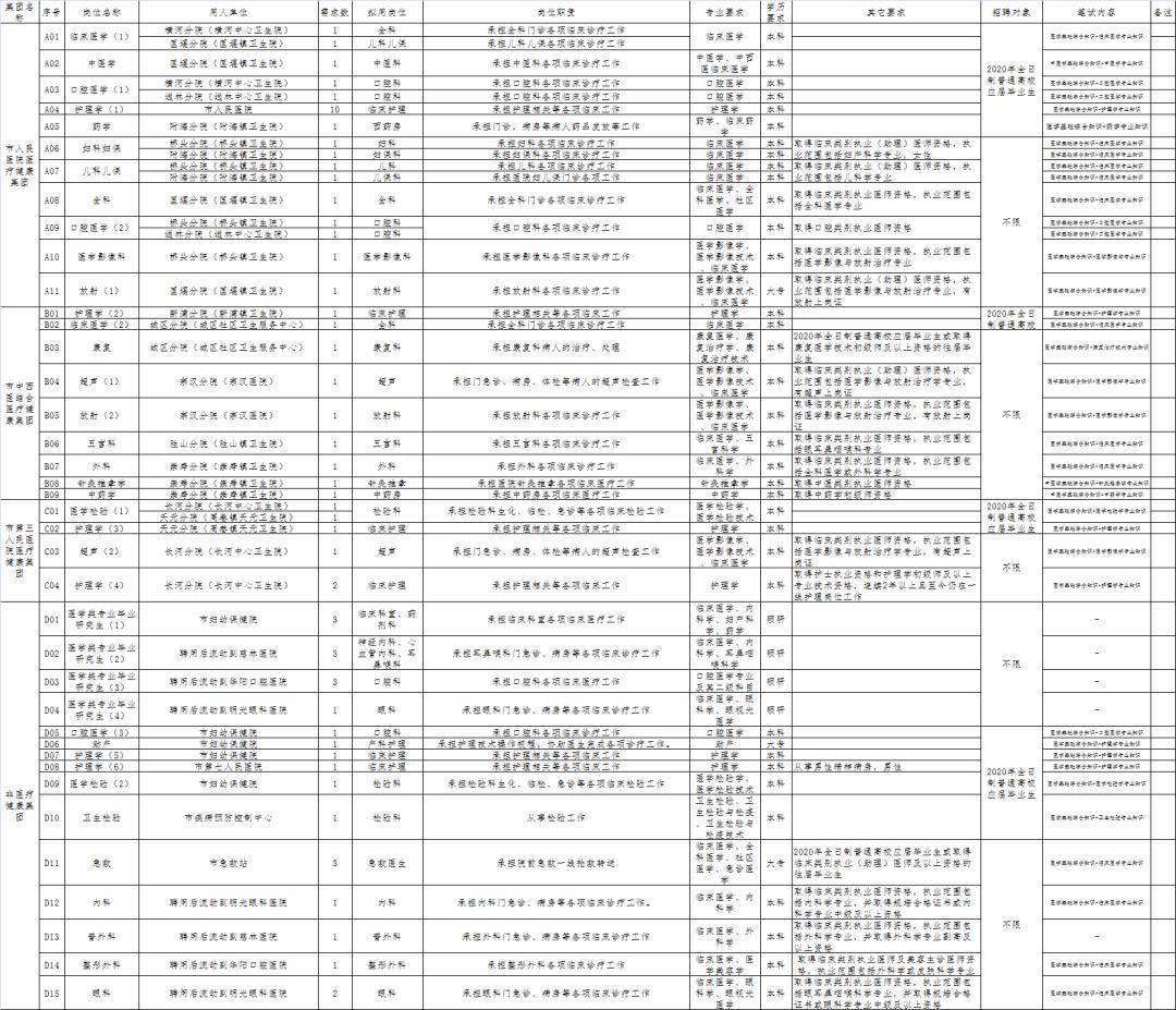 2020年慈溪人口生育率_2004年慈溪中学大合照(2)