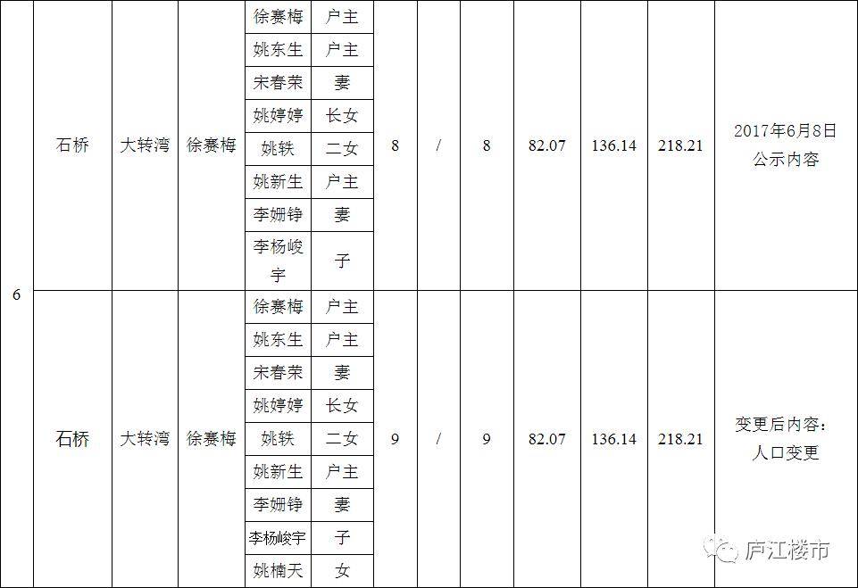 庐江县拆迁人口认证_实名认证身份证