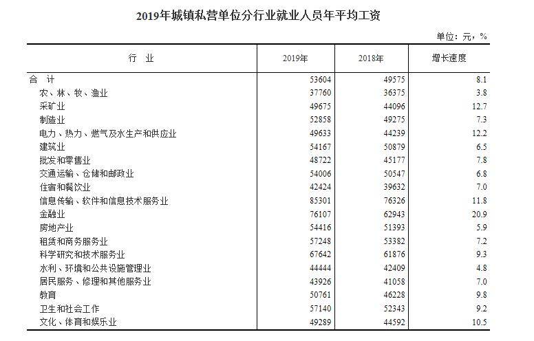 吴江历年出生人口统计_苏州吴江人口分布图(2)