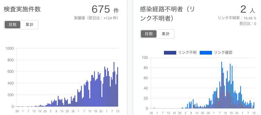 病毒人口集中_加拿大人口集中