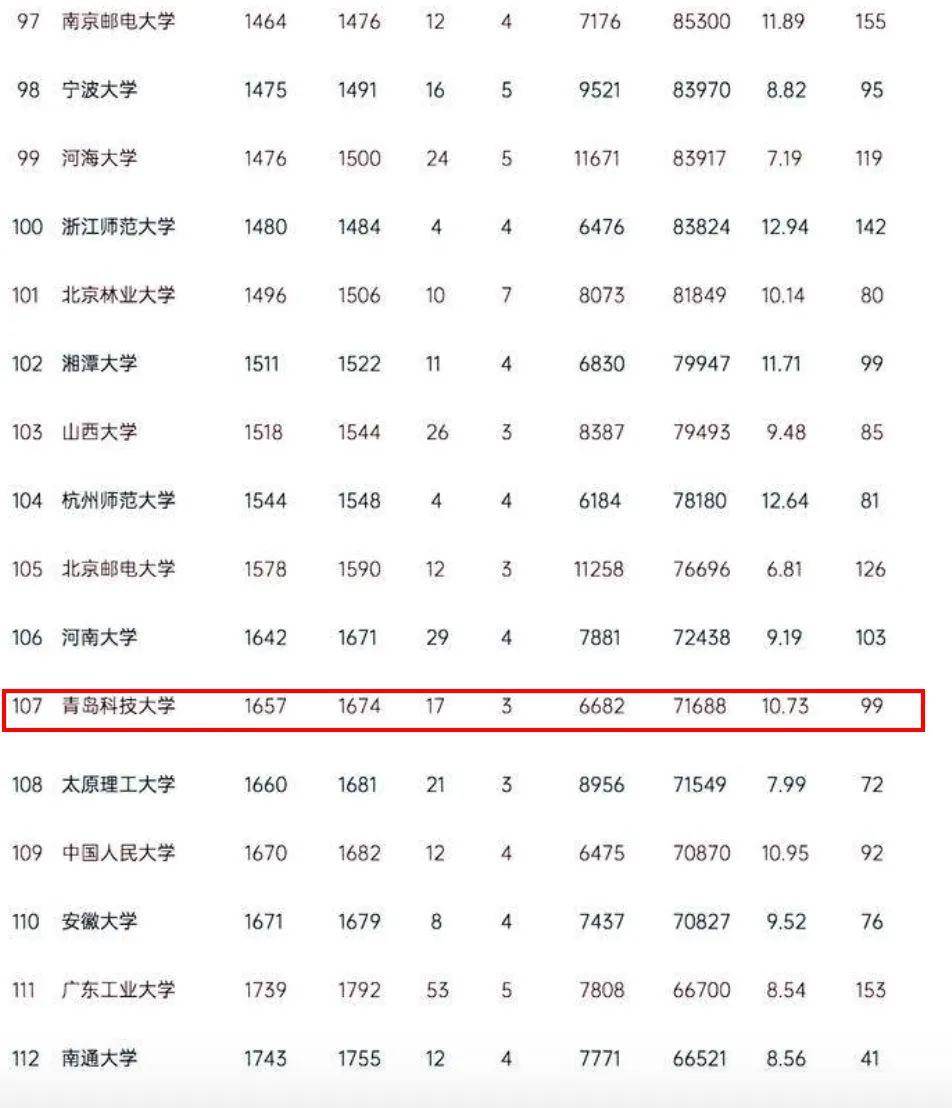 2020金苹果大学排名_2020年中国高校四大排行榜均已发布,各高校排名如何