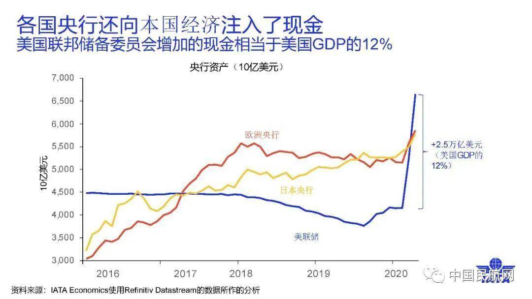 民用gdp(2)