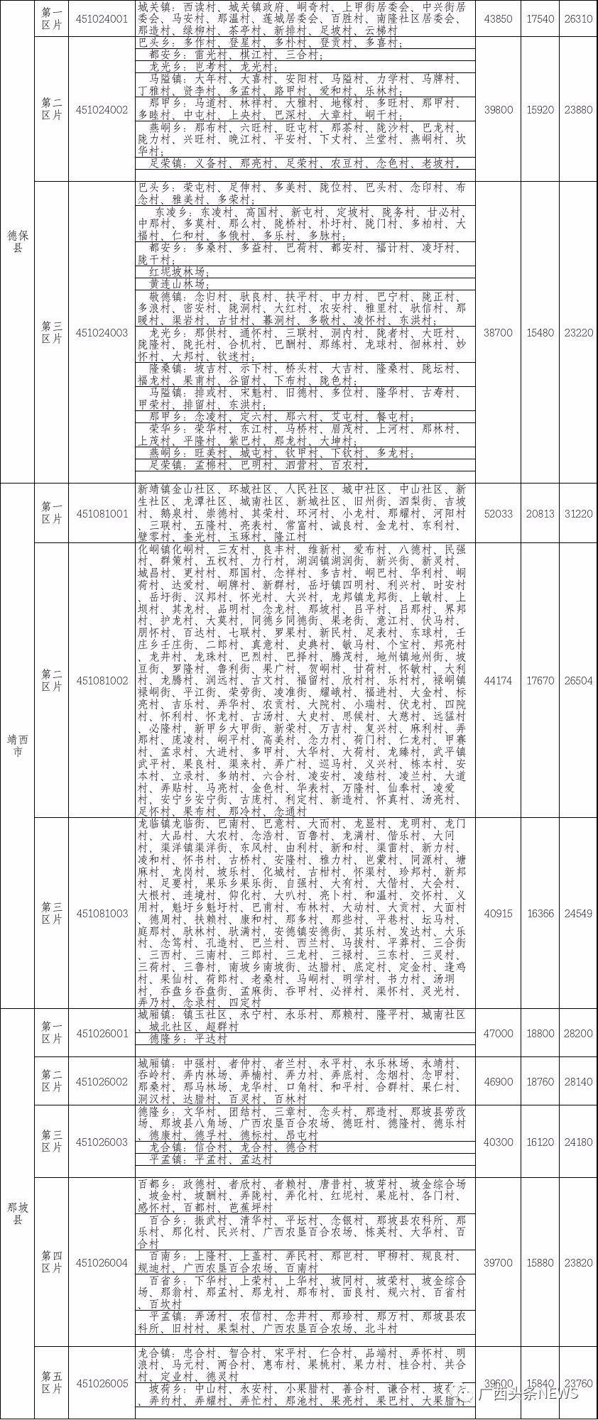 江巷水库人口补偿标准_江巷水库安置房(3)