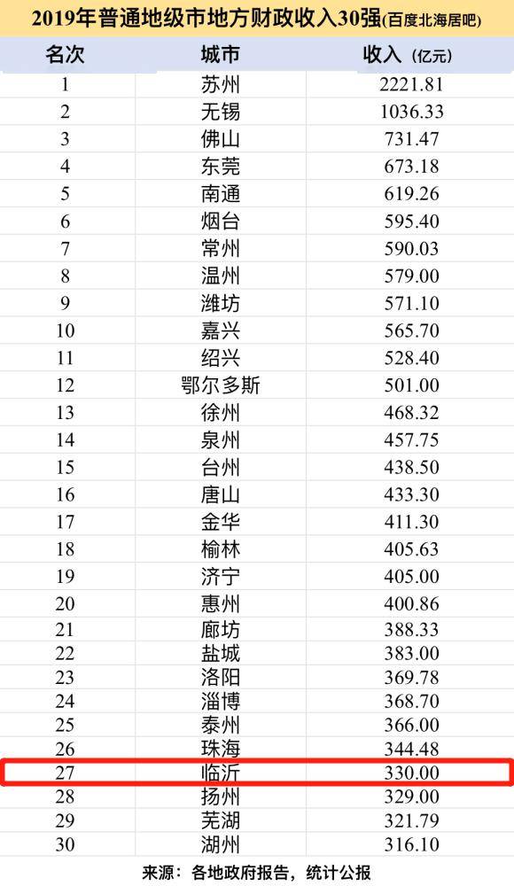 湖州gdp排名_湖州学院全国排名(3)