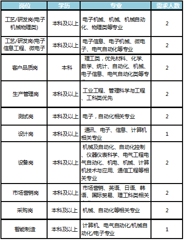 深南电路招聘_深南电路 招聘FPGA工程师