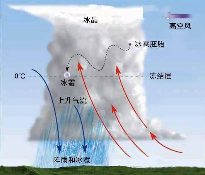 形成原理强对流其实是由空气强烈垂直运动所导致的天气现象.