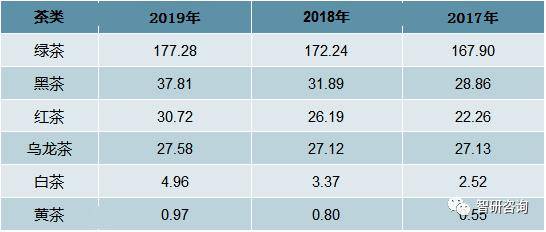 2019年茶叶销售数据