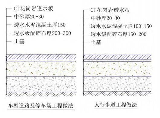 海绵城市又一新型材料ct花岗岩透水板